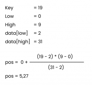 gambar binaryTree